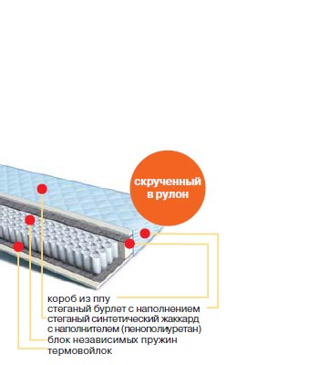 Матрас ларидо рол evs