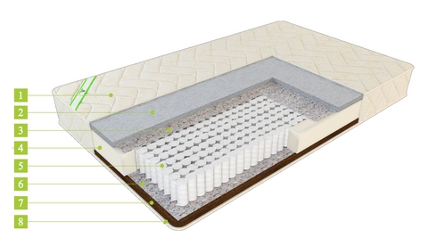 Матрас ЕвроПремиум Лидер